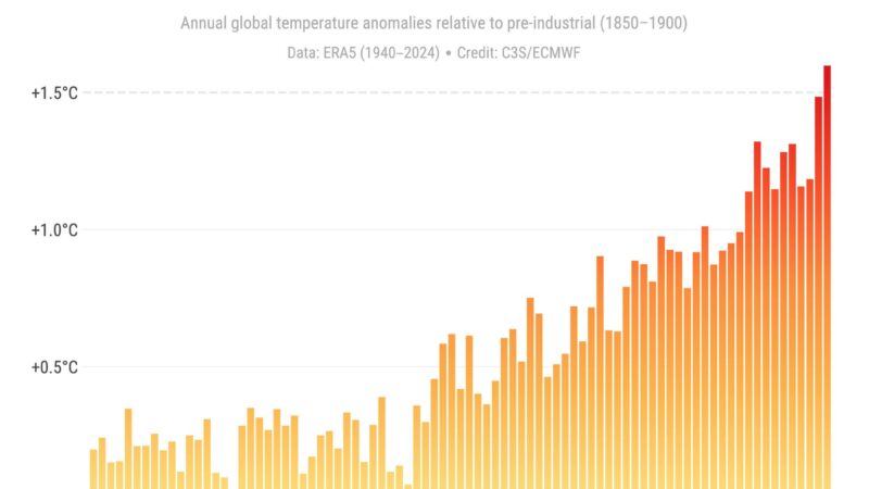 2024 anno più caldo dall’era preindustriale, nuove conferme